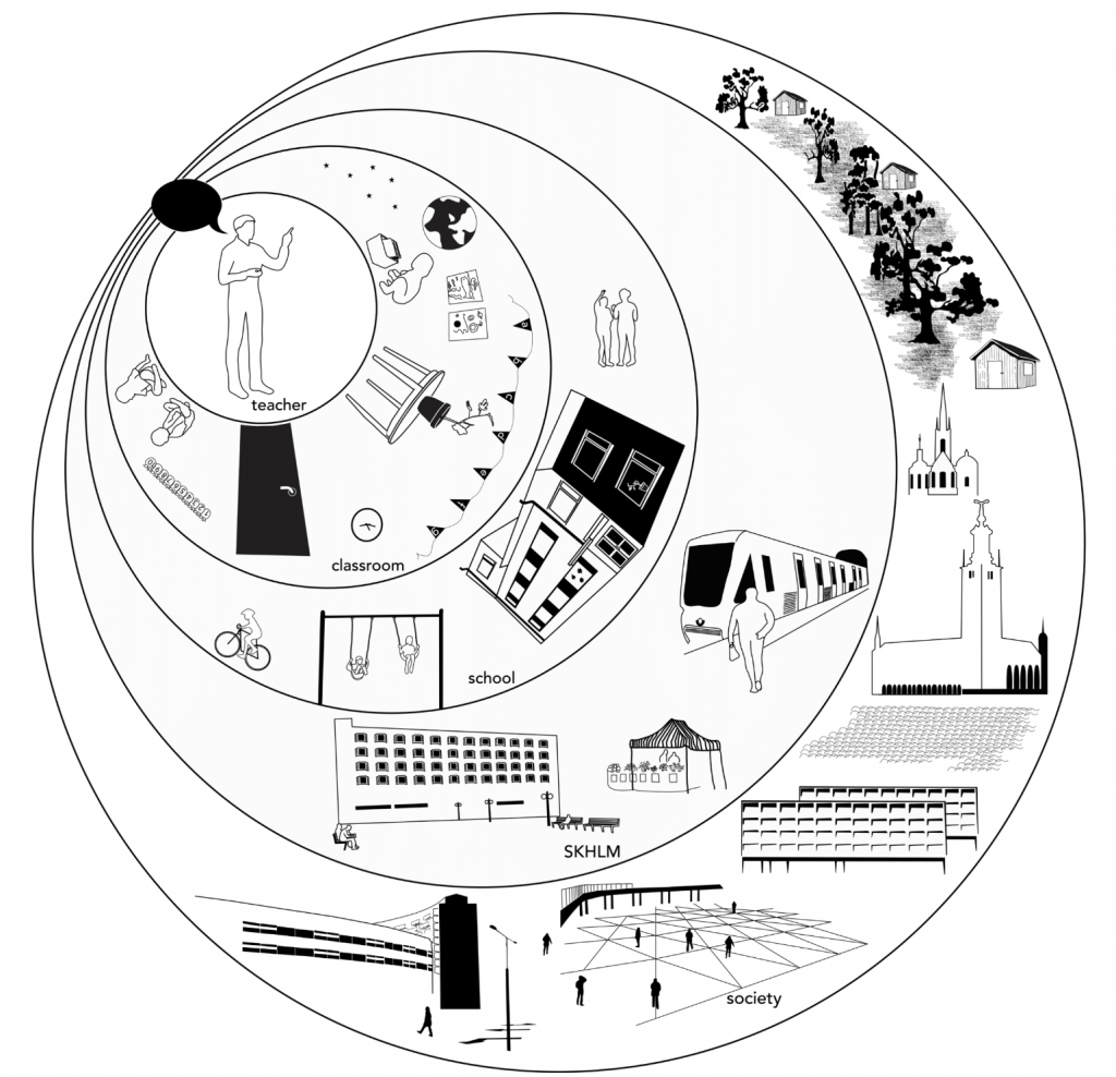Visualization of the teacher's role in society.