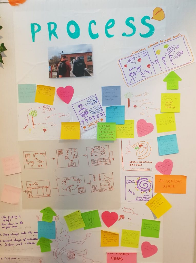 Process board for the concept Fungi the Mushroom.