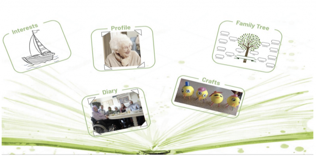 Illustration of the contents of the concept Life Storybook: Interests, profile, family tree, diary and crafts