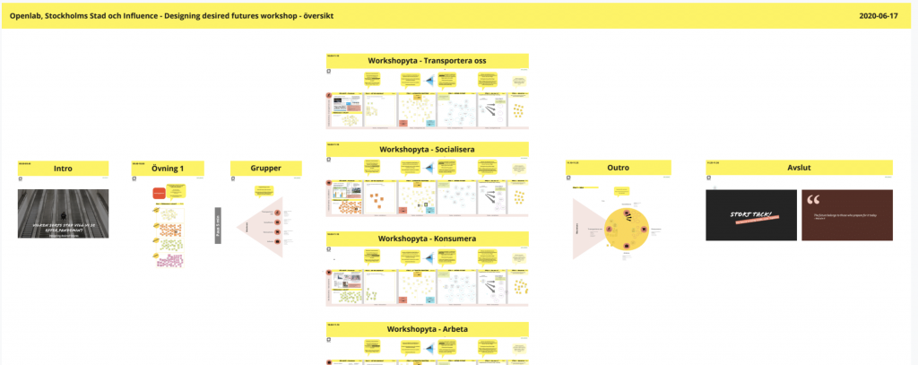Dokumentation av workshop, staden efter pandemin, designing desired futures.
