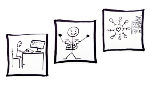 Illustration of the concept ACT for social sustainability