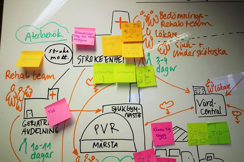 Missinglinkfas2workshop1-custom20200514101053 Kartläggning av vårdsystemet för strokepatienter