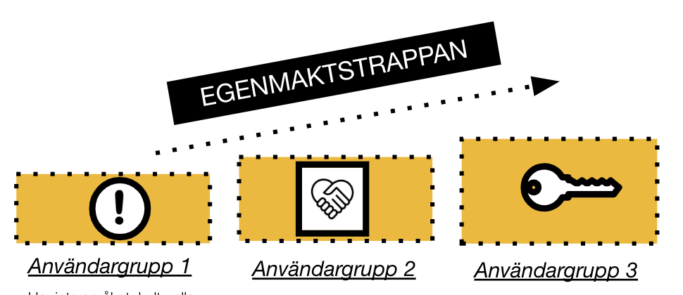 Screenshot 2023-07-27 at 17.19.49 Egenmaktstrappan