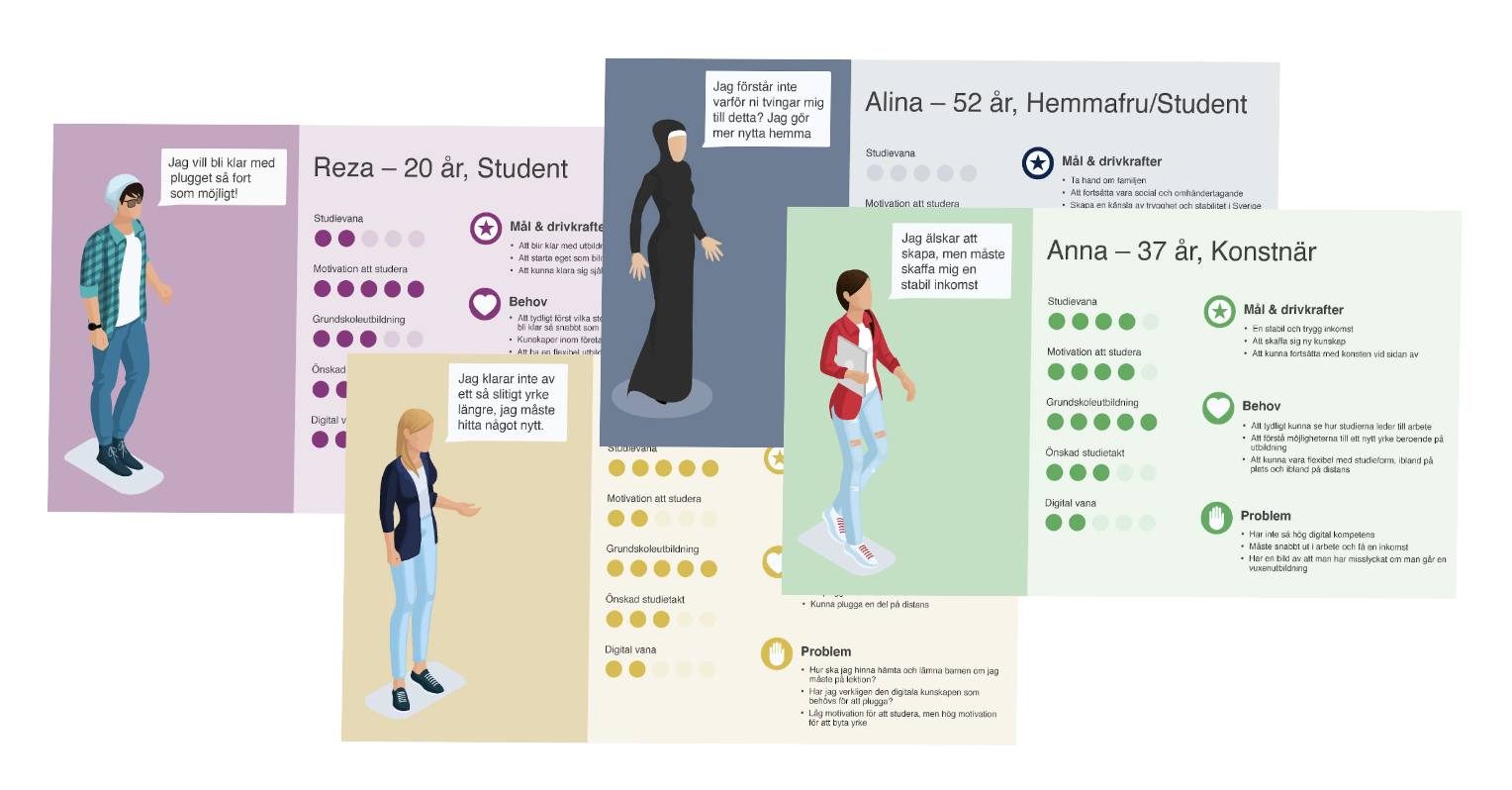 Screenshot 2023-07-28 at 11.32.01 Personas för olika studenter inom vuxenutbildning