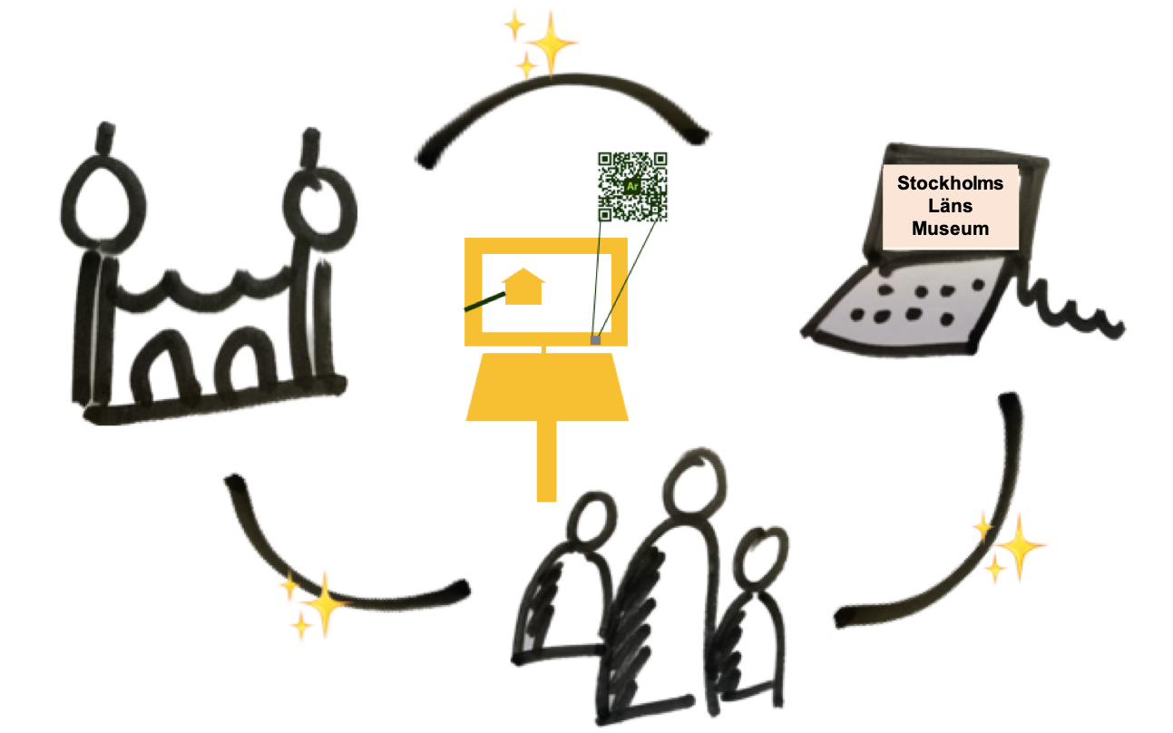 Illustration for the project OpenLän and the solution AR-board.