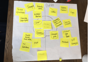 Kartläggning av aktörer vid Bob Dylan-koncert i Avicii Arena. Foto: Openlab